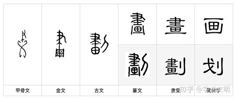 5畫的字|5劃的字 5畫的字